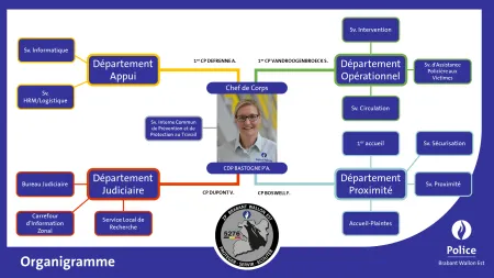 Organigramme de la Zone de Police Brabant Wallon Est