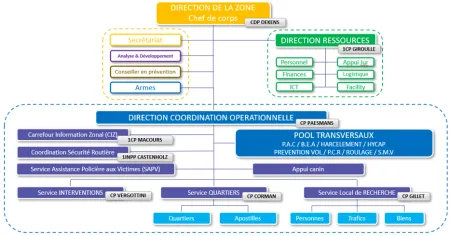 organigramme de la zone de police septembre 2026