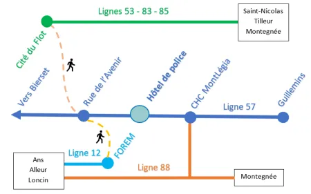 Schéma de la ligne de bus 57 et correspondances TEC