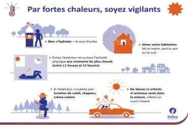 par fortes chaleurs soyez vigilants