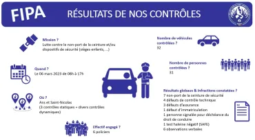 Résumé de l'action FIPA