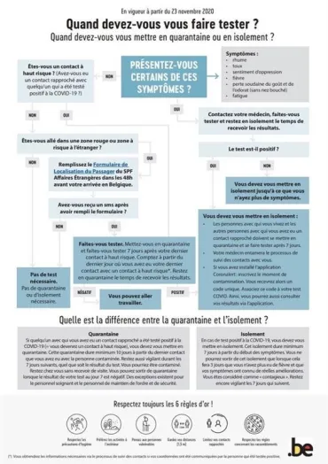 Quarantaine ou isolement