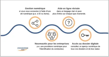 Amendes routières