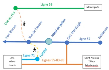 schéma des nouvelles lignes TEC vers l'hotel de police