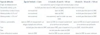 Tableau dispositif de retenue pour enfants