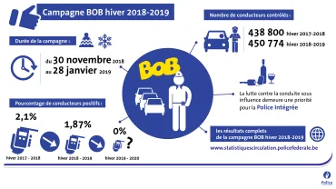 bob