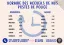 horaire daverdisse wellin