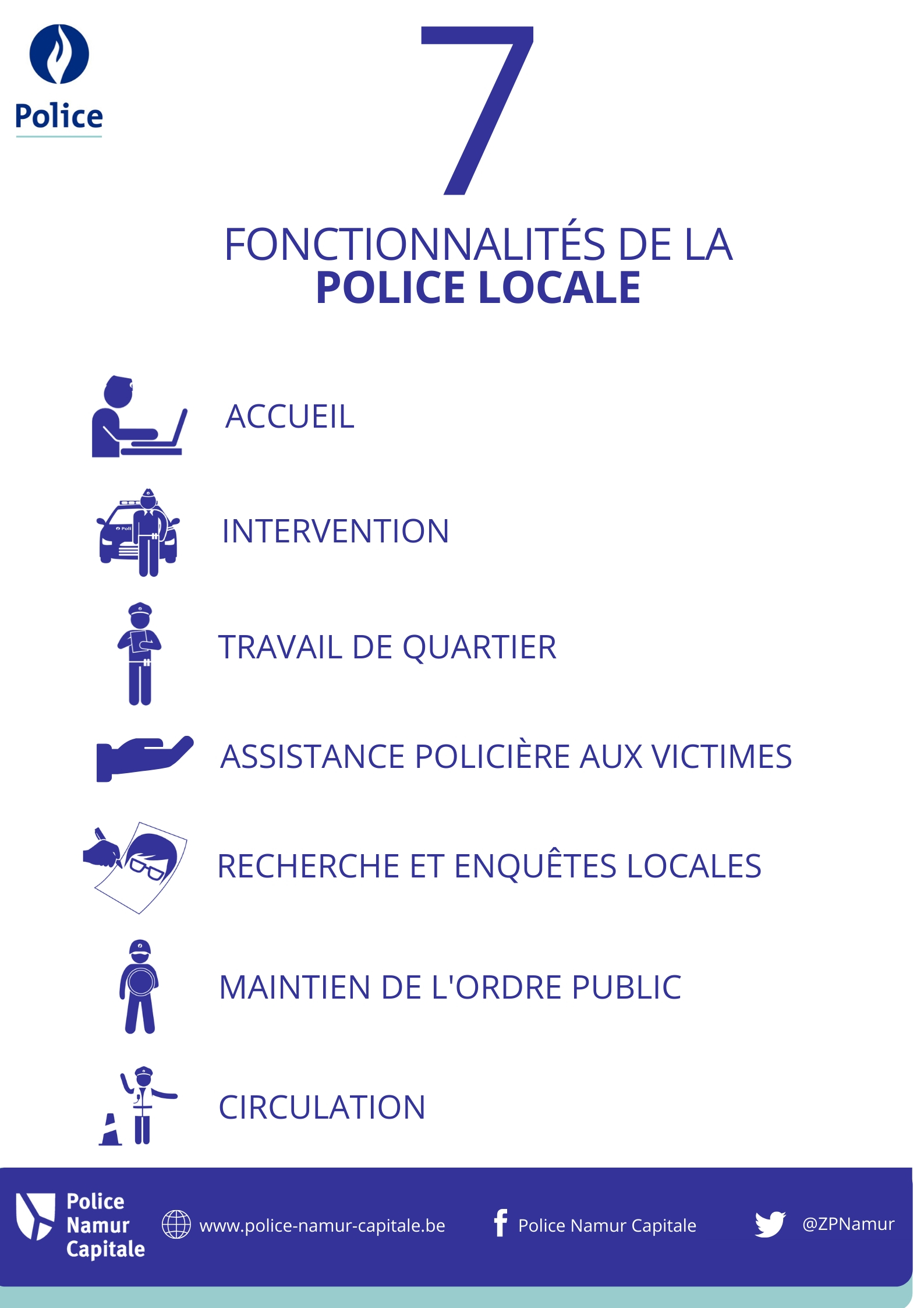 Illustration des 7 fonctionnalités Police Locale