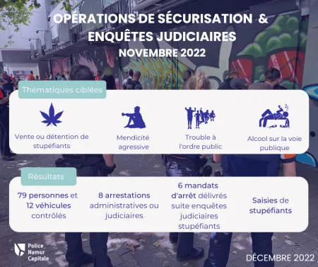 Visuel récapitulatif actions sécurisation novembre 2022
