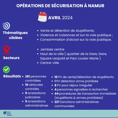 Visuel d'illustration - actions de sécurisation à Namur - avril 2024