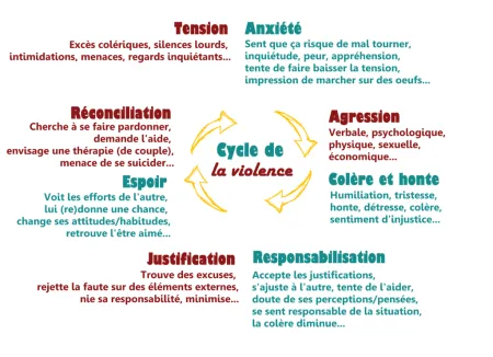 Cycle violence