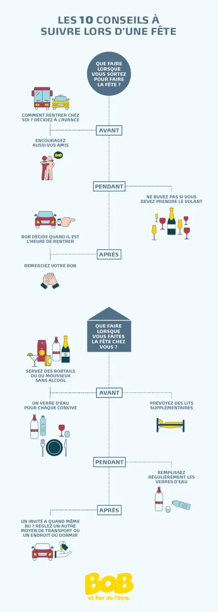 conseils campagne BOB