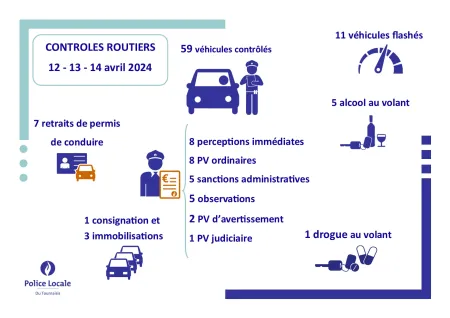 zp5316 résultats