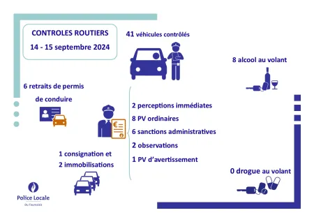 résultatscltroutier