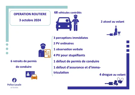résultatscltroutier