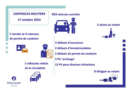 résultatscltroutier