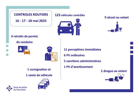 résultatscltroutier