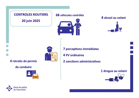 résultatscltroutier