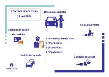 zp5316 résultats