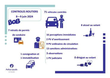 résultatscltroutier
