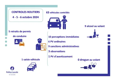 résultatscltroutier
