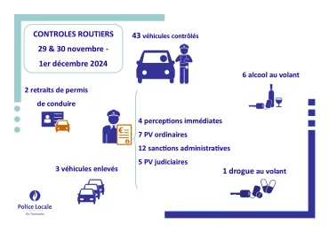 résultatscltroutier