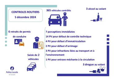 résultatscltroutier