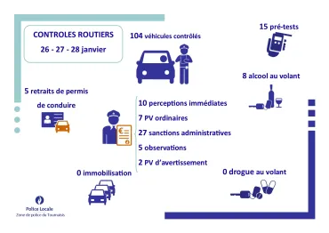 résultatsroutierszp5316