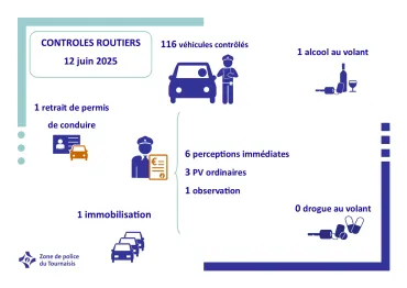 résultatscltroutier