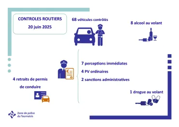 résultatscltroutier