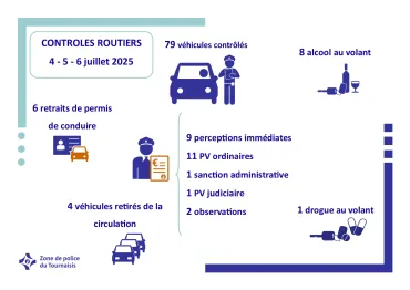 résultatscltroutier