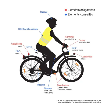 Equipements cyclistes sécurité vélo