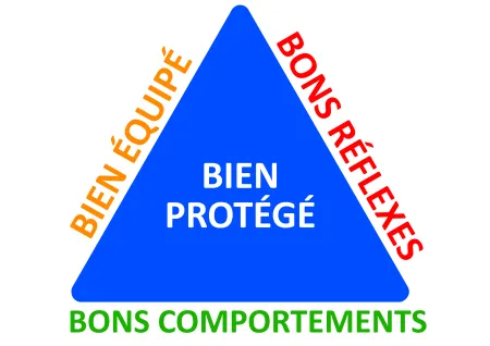 Bien protété