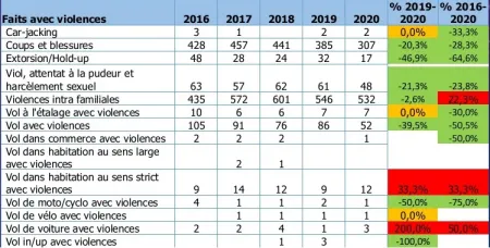 Tableau8