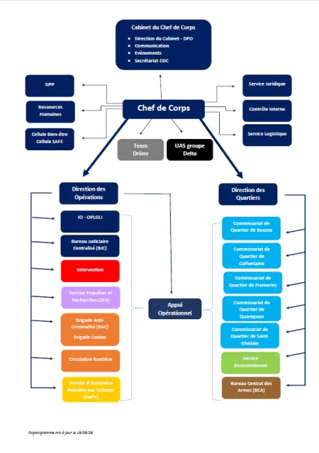 Organigramme Zone de Police Boraine
