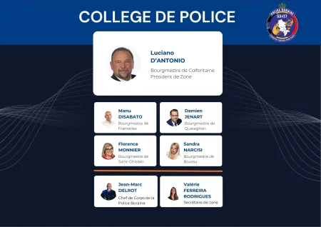 Composition du Collège de Police 