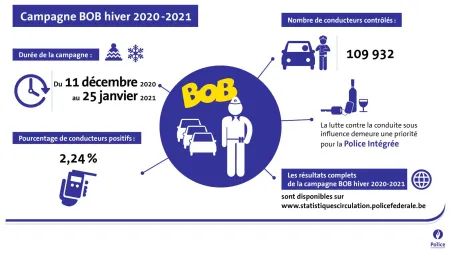 Campagne BOB hiver 2020-2021