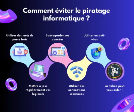 Piratage informatique