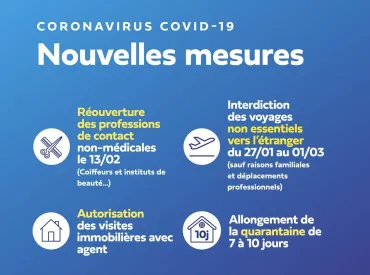 Mesures COVID 22/01/2021