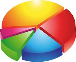 Image d'un graphique