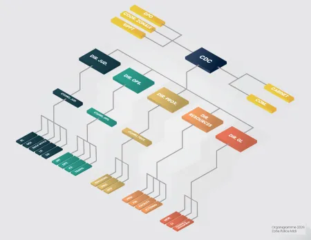 organigramme zone de police midi 2026