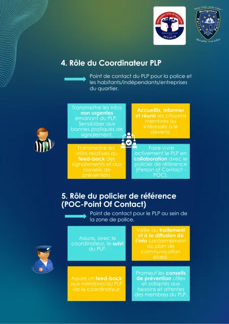 PLP2