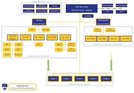 Organigramme ZP5344