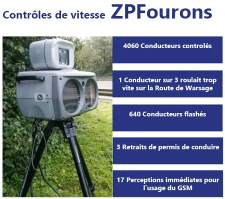 Contrôle de vitesse