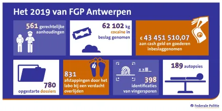 Resultaten FGP Antwerpen 2019