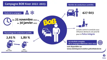 BOB Hiver 2022-2023