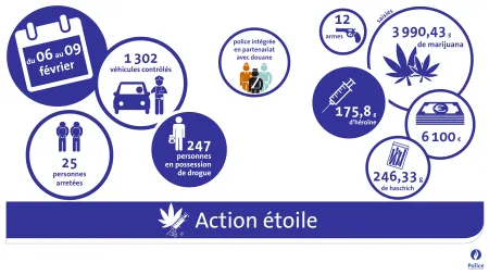 Action Etoile - Un individu saute d’un train pour échapper à un contrôle