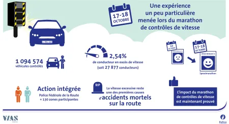 Infographie speedmarathon