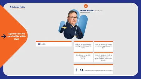 Organogram Algemene directie gerechtelijke politie