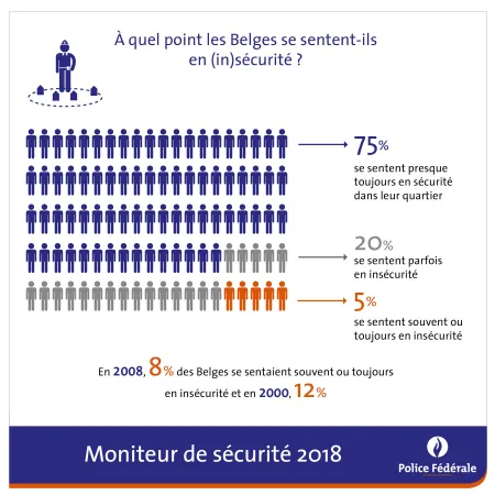 Moniteur de sécurité 2018